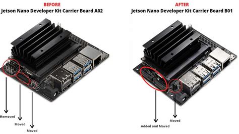 Understanding The Jetson Nano Schematic A Deep Dive Into Its Architecture