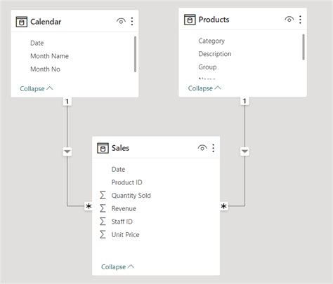 Exploring the Power of CROSSFILTER in Power BI | by Andrew Hubbard ...