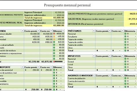 Planilla De Excel Para Presupuesto Anual Mensual Presupuesto Excel Como Hacer Un Presupuesto