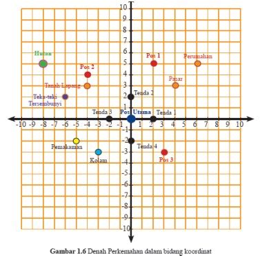 Detail Contoh Soal Koordinat Kartesius Dan Jawabannya Kelas 10 Koleksi