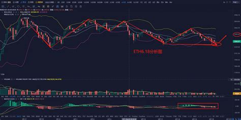 区块链学姐：6月18日 持续阴跌下，多头筹码能否突破现有局面？空头