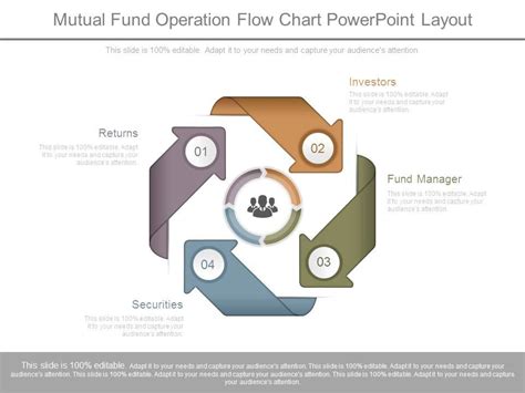 Mutual Fund Operation Flow Chart Powerpoint Layout Powerpoint Slides Diagrams Themes For Ppt