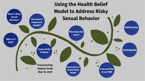 Risky Sexual Behavior And Health Belief Model By Robynn Frank On Prezi