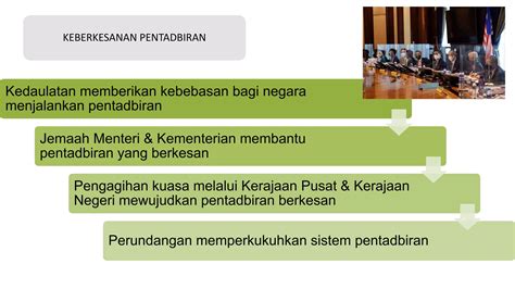 BAB 1 SEJARAH TINGKATAN 5 KSSM KEDAULATAN NEGARA BANGSA PPT