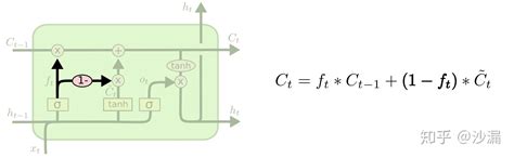 干货 深入浅出lstm及其python代码实现 知乎