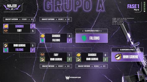 Rainbow Six Esports LATAM on Twitter Así quedan los resultados del