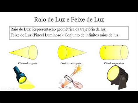 OPTICA PROPAGAÇÃO RETILÍNEA DA LUZ VISÃO E FORMAÇÃO DE IMAGEM YouTube