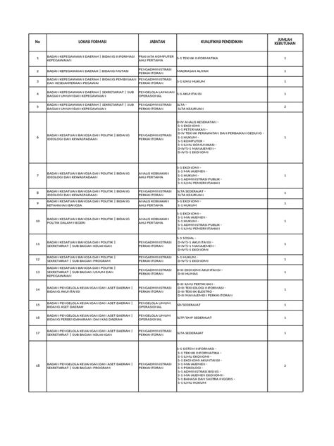 Formasi Pppk Teknispelaksana 2024 Pdf