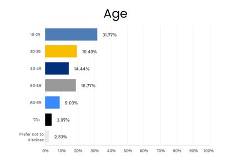 The Tech Gender Gap In Tech 2022