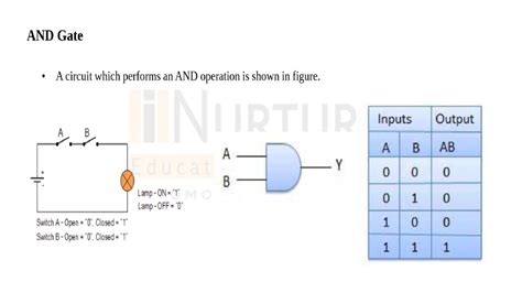 SOLUTION: Digital electronics logic gates de morgan s theorem duality ...