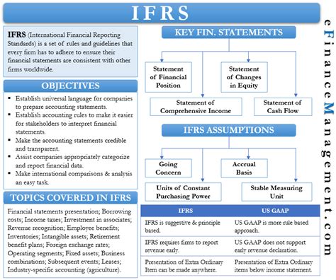 Beautiful Work Objectives Of Accounting For Income Taxes Profit And