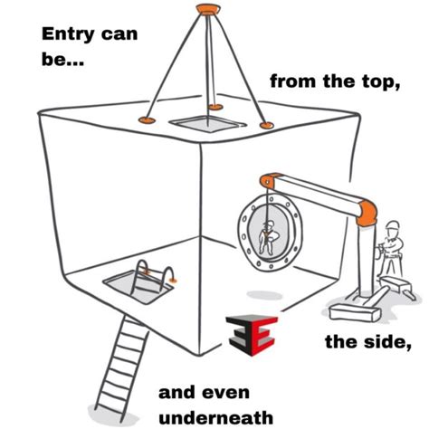 Confined Spaces Enclosed Or Restricted Access Element Safety