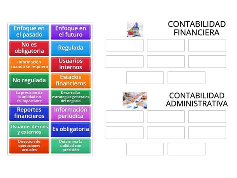 Diferencias Contabilidad Administrativa Vs Contabilidad Financiera