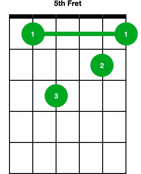 How To Play A Dm7 Guitar Chord Guitarkind