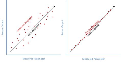 Why Calibrate? | Calibrating Sensors | Adafruit Learning System