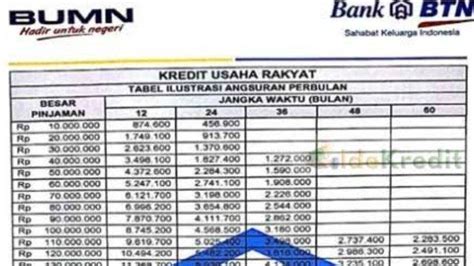 Kur Bank Btn Homecare24