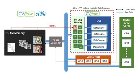 大算力时代，如何打破内存墙 Edn 电子技术设计