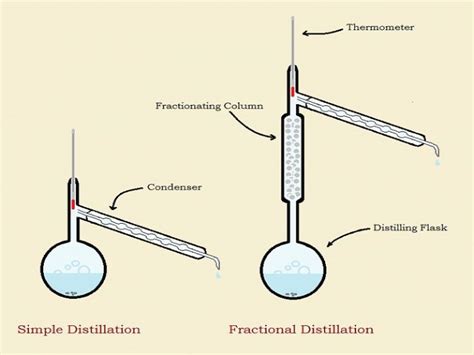 6 Fractional Distillation Examples in Everyday Life – StudiousGuy