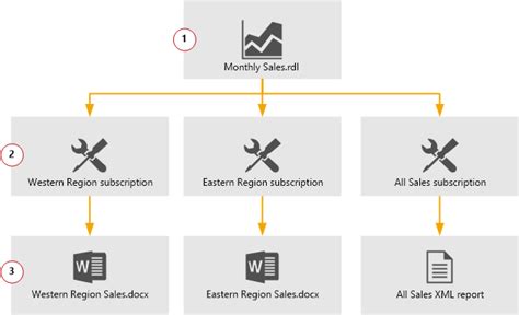 Microsoft Sql Server Reporting Services Web Service