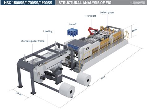 Automatic Paper Roll To Sheet Cutter Machine Houseng Printing Machinery