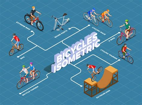 Diagrama De Flujo Isom Trico De Bicicletas Con Repuestos Ciclismo