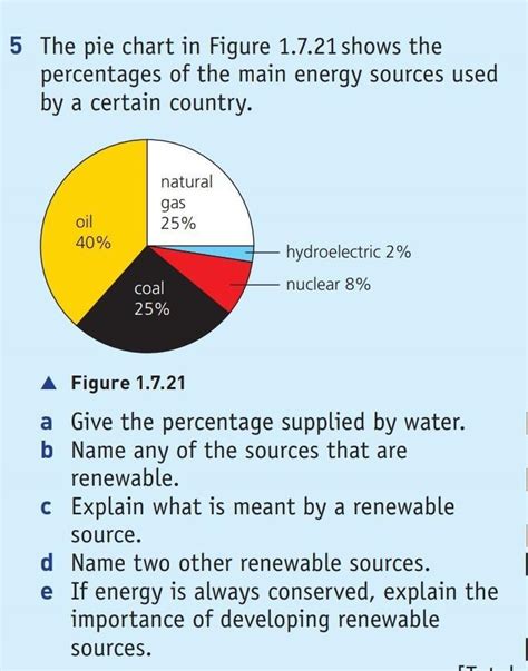 The Pie Chart In Figure Shows The Percentages Of The Main