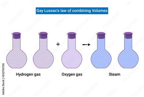 Gay Lussac S Law Of Combining Volumes Stock Vector Adobe Stock