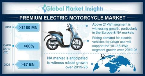 Electric Scooter Market Size In India