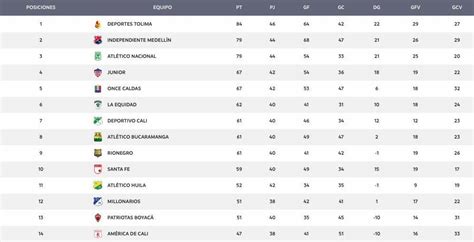 Tabla De Posiciones Copa Colombia 2024 Abbey Annetta