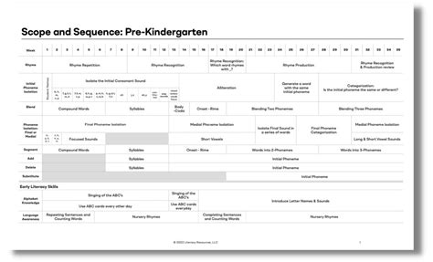 Primary Curriculum 2022 Heggerty