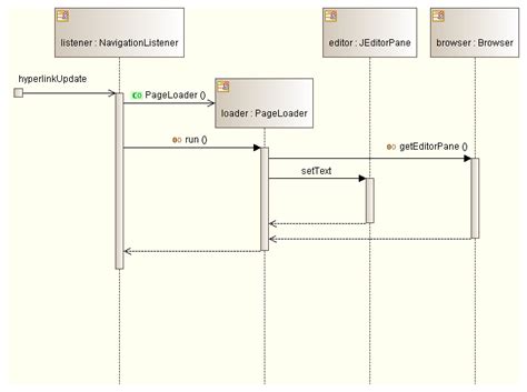 Create Uml Sequence Diagram Tecamising1971のブログ