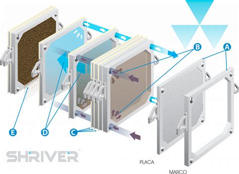 Placas Filtrantes Ingenier A Shriver