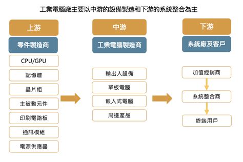 【產業報告】工業電腦產業近況分析，哪些工業電腦（ipc）概念股值得關注？ 富果直送｜白話投資好文