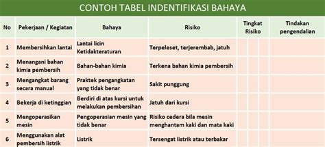 Identifikasi Bahaya Penilaian Resiko Dan Pengendalian Resiko Kisahsekolah