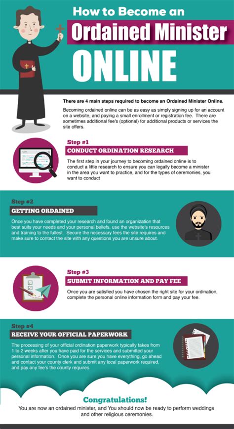How To Become An Ordained Minister Online Infographic How To Become A