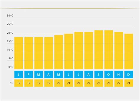 Weather And Climate In Gran Canaria