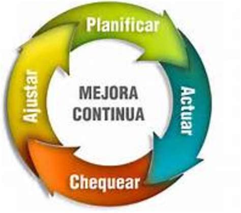 Evolución de la Calidad timeline Timetoast timelines