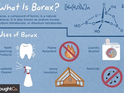 Physical properties of borax