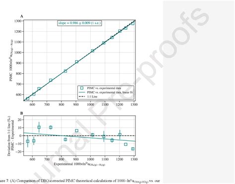 Figure From Experimental And Theoretical Determinations Of Hydrogen