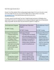 UDL Chart Doc Week 8 UDL Strategies Chart Point Value 15 Directions