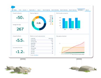 Steps For Better Lead Management Connect