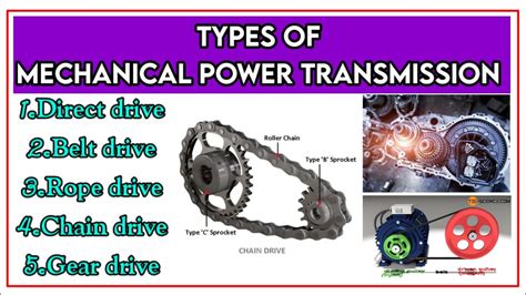 Types Of Mechanical Power Transmission Explained In Tamil Youtube