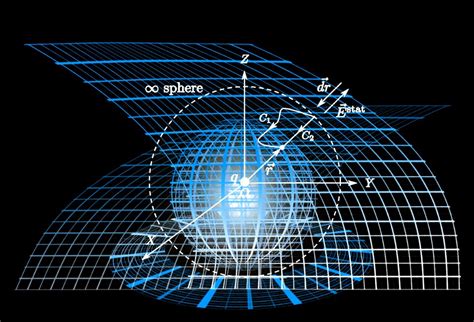 Arithmetic Geometry Formula Free Stock Illustrations Creazilla