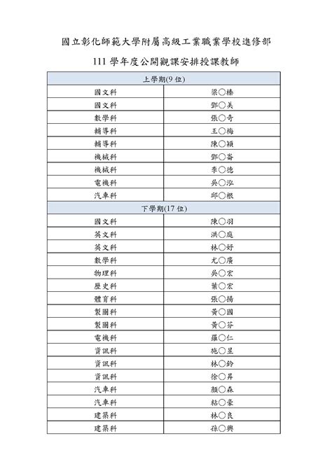 【公告】進修部111學年度公開觀課授課教師 國立彰化師範大學附屬高級工業職業學校