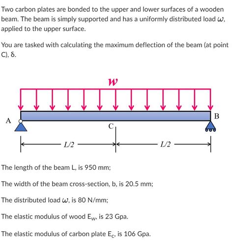 Solved Two Carbon Plates Are Bonded To The Upper And Lower Chegg