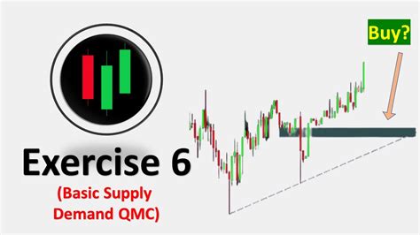 Exercise Day 6 Basic Supply Demand Continuation QMC Tradingpsychology