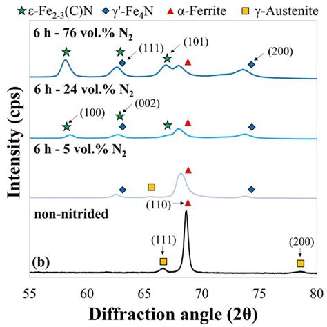 A Optical Microstructure Of Cross Section Of Plasma Nitrided Samples