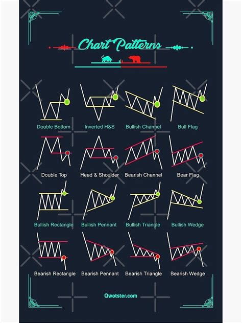 Chart Patterns Trading Stock Chart Patterns Trading Charts Stock