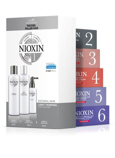 Nioxin Review: side effects with before and after results