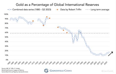 Estimated World Official Gold Holdings Reach Record High | Seeking Alpha